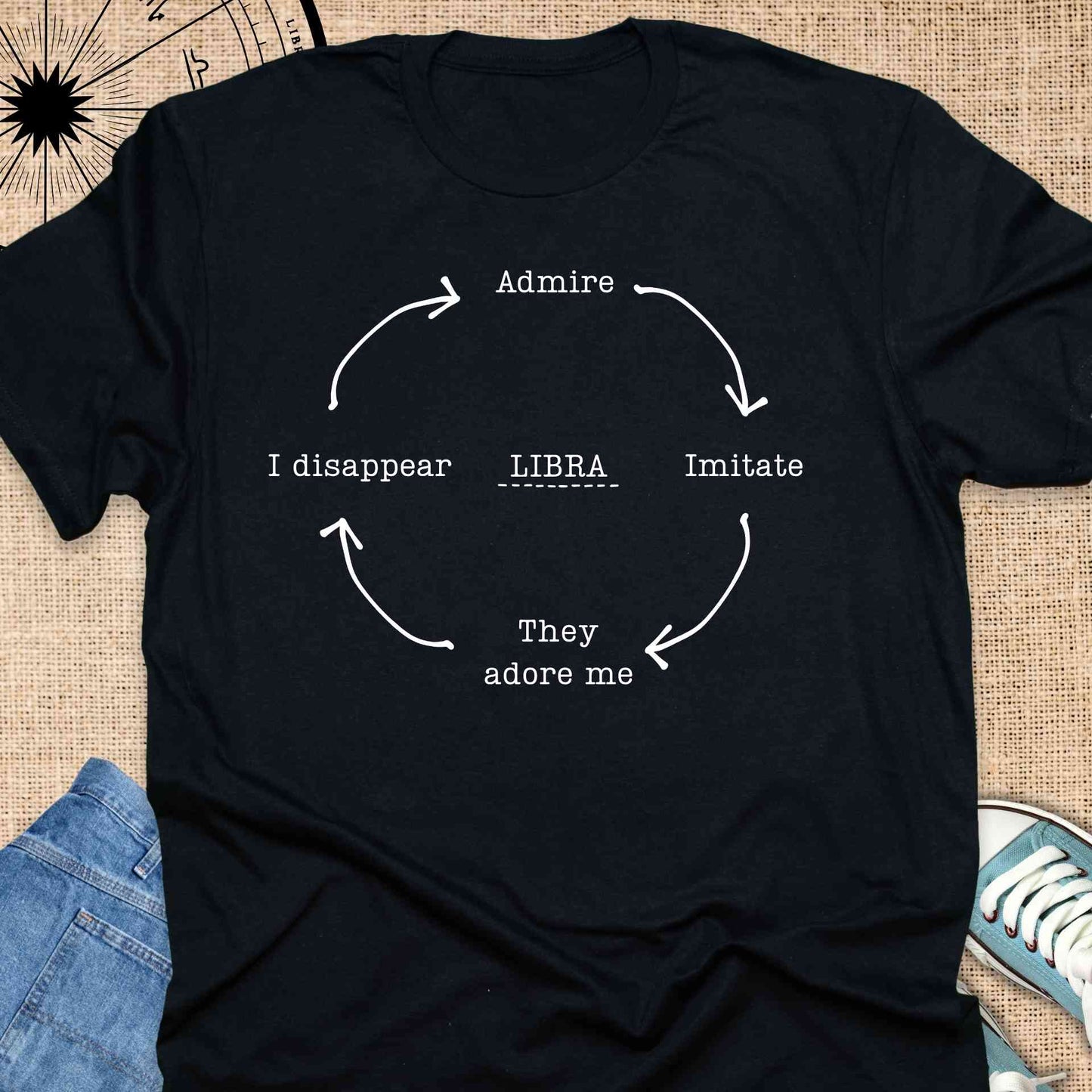 Libra Cycle